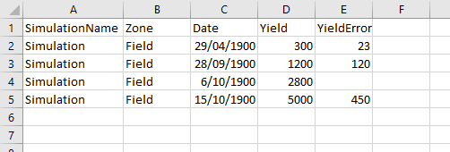 Observed Data